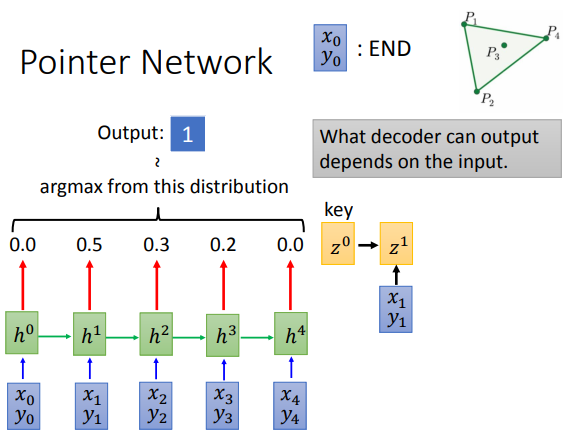 dl2attention入门李宏毅机器学习课程笔记