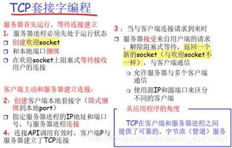 TCP Socket——本质是两个进程间的会话关系