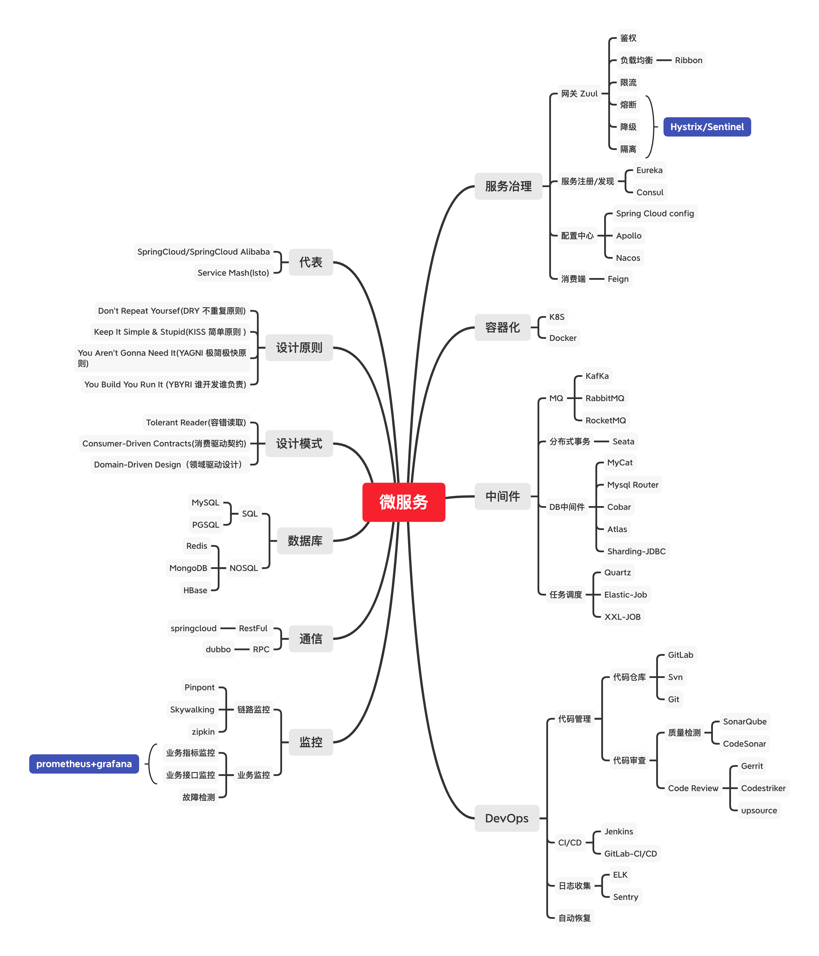 watermark,type_ZmFuZ3poZW5naGVpdGk,shadow_10,text_aHR0cHM6Ly9ibG9nLmNzZG4ubmV0L2plZnJ5NTI,size_16,color_FFFFFF,t_70