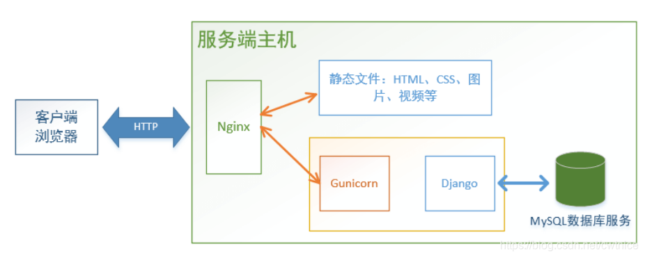 制作组织架构图的软件_手机制作九宫格图软件_制作结婚纪念平图软件
