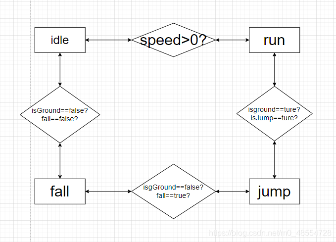 Diagrama lógico de conversión de animación