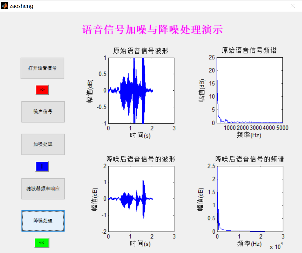 【语音去噪】基于matlab GUI语音加噪和降噪处理【含Matlab源码 473期】