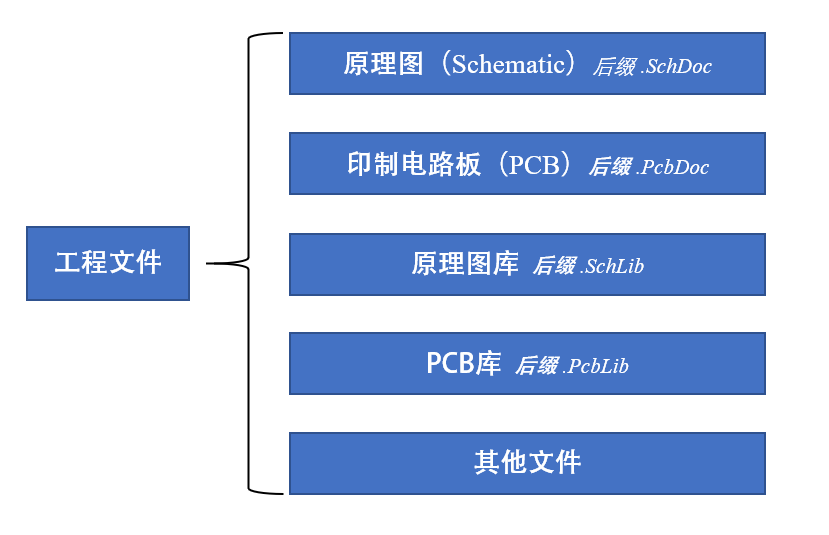 工程文件包含的内容