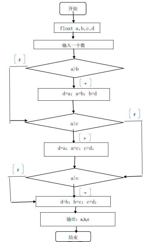 c语言传统流程图图片