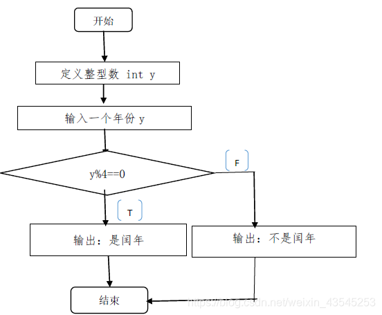 c语言学习-判断一个年份是否闰年_判断闰年的c语言程序流程图_树盟的