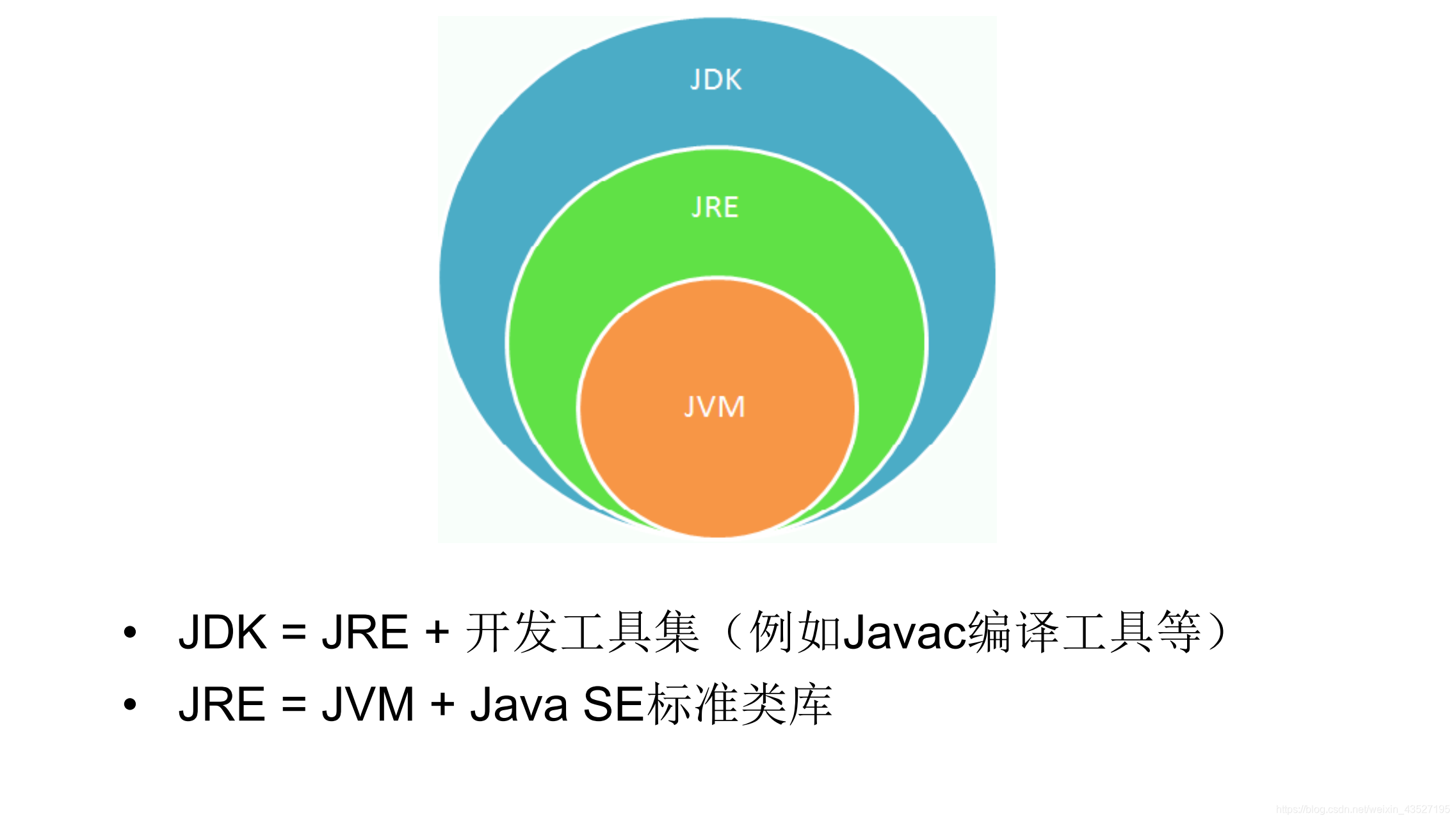 jvm是用什么语言开发的的简单介绍