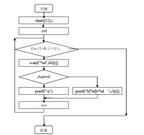 c语言学习-有一12个元素的整型数组b,从键盘输入数据,请以每行4个数据