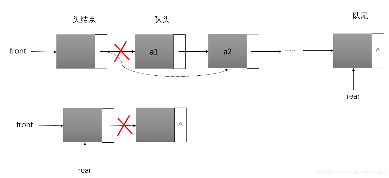 队列删除元素