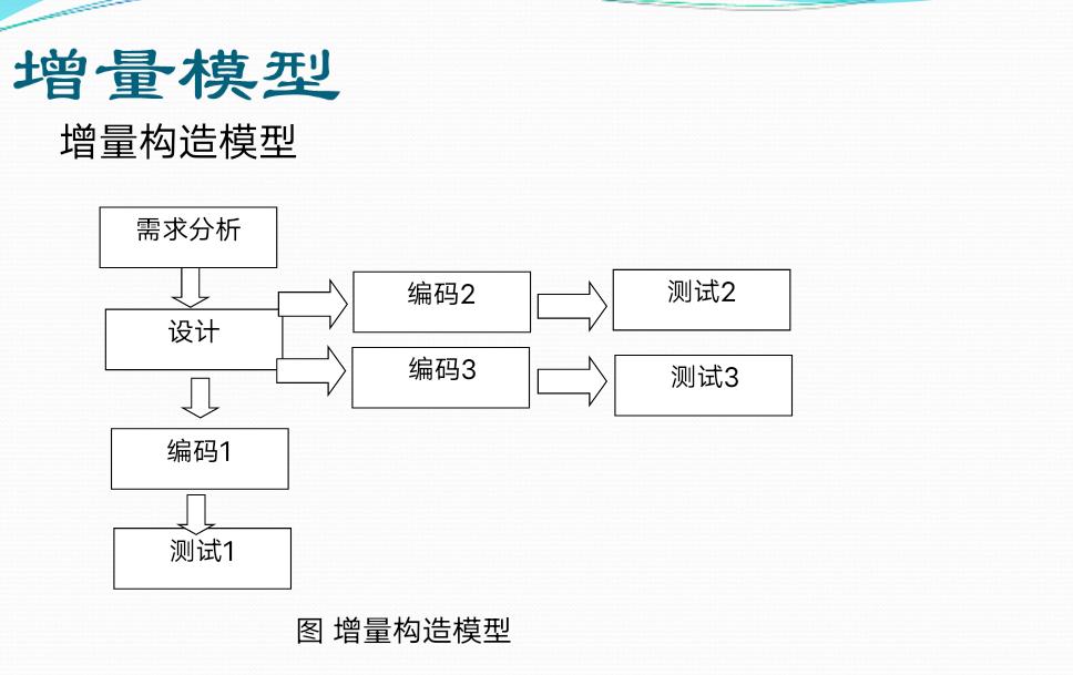 增量构造模型