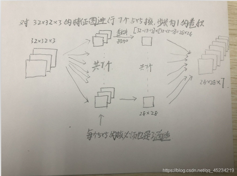 字有点丑，但是原理很清晰