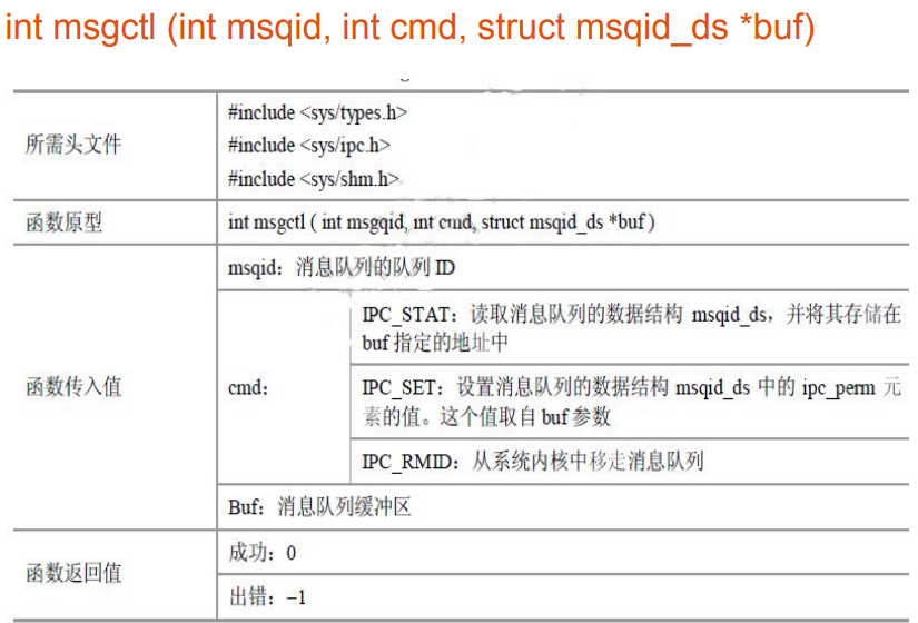 Linux进程之间通信 消息队列