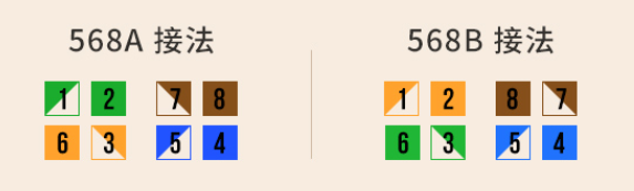 墙壁rj45插线顺序_网线插座接法详细图解
