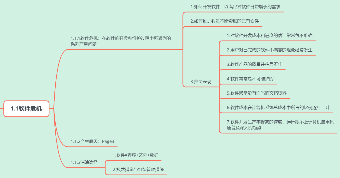 工程经济 中大网校_管理经济·工程经济·技术经济研究_软件工程经济学