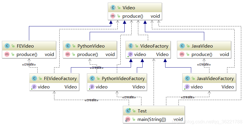 Factory method UML class diagram