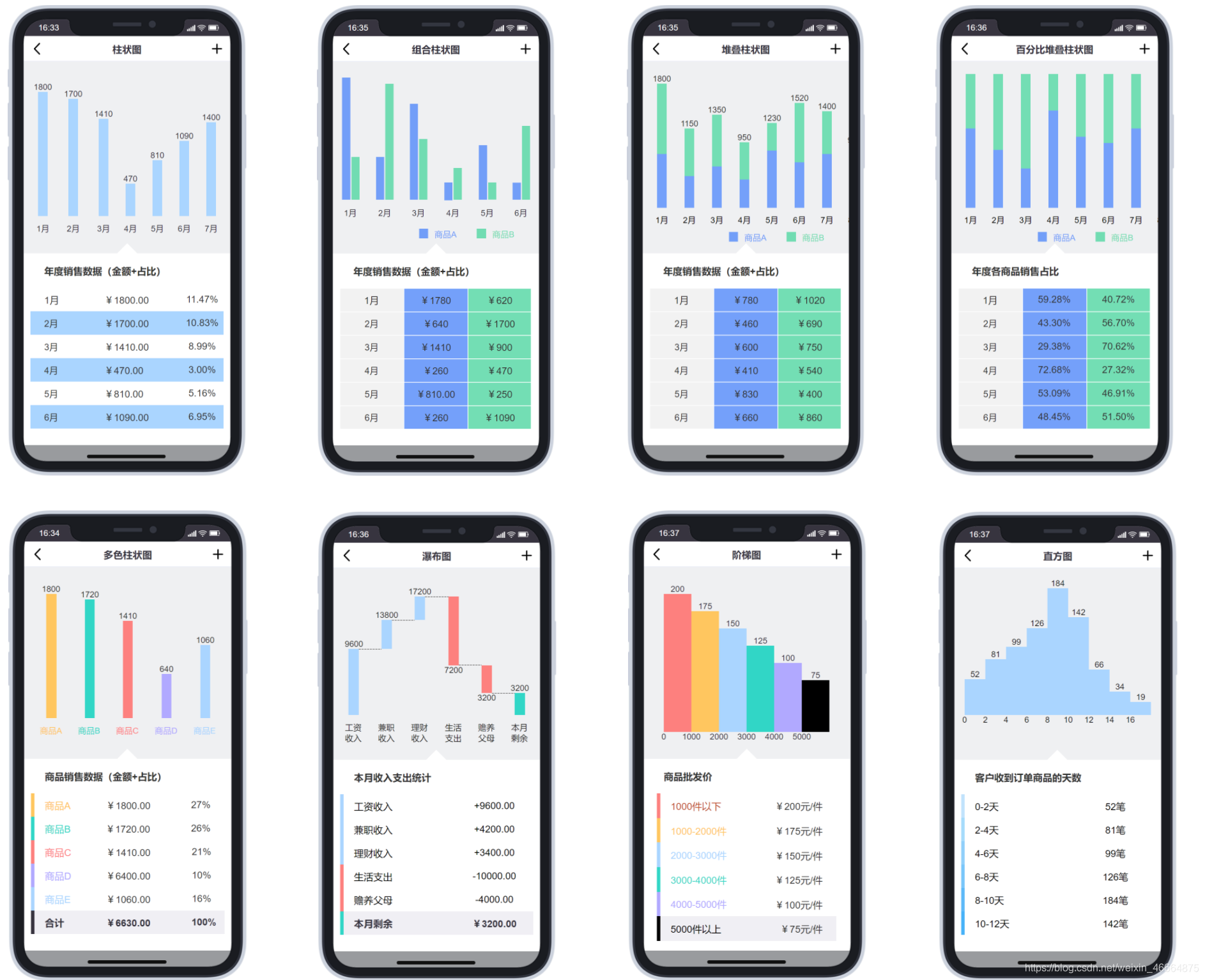 移动端数据可视化数据分析统计图表 Axure 原型_移动端app图形统计分析-CSDN博客