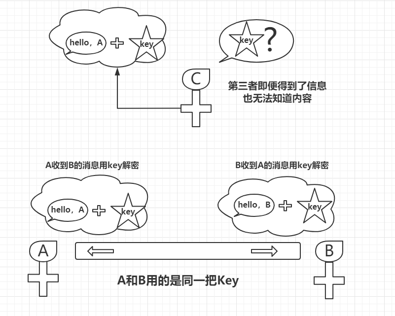 何为对称加密？