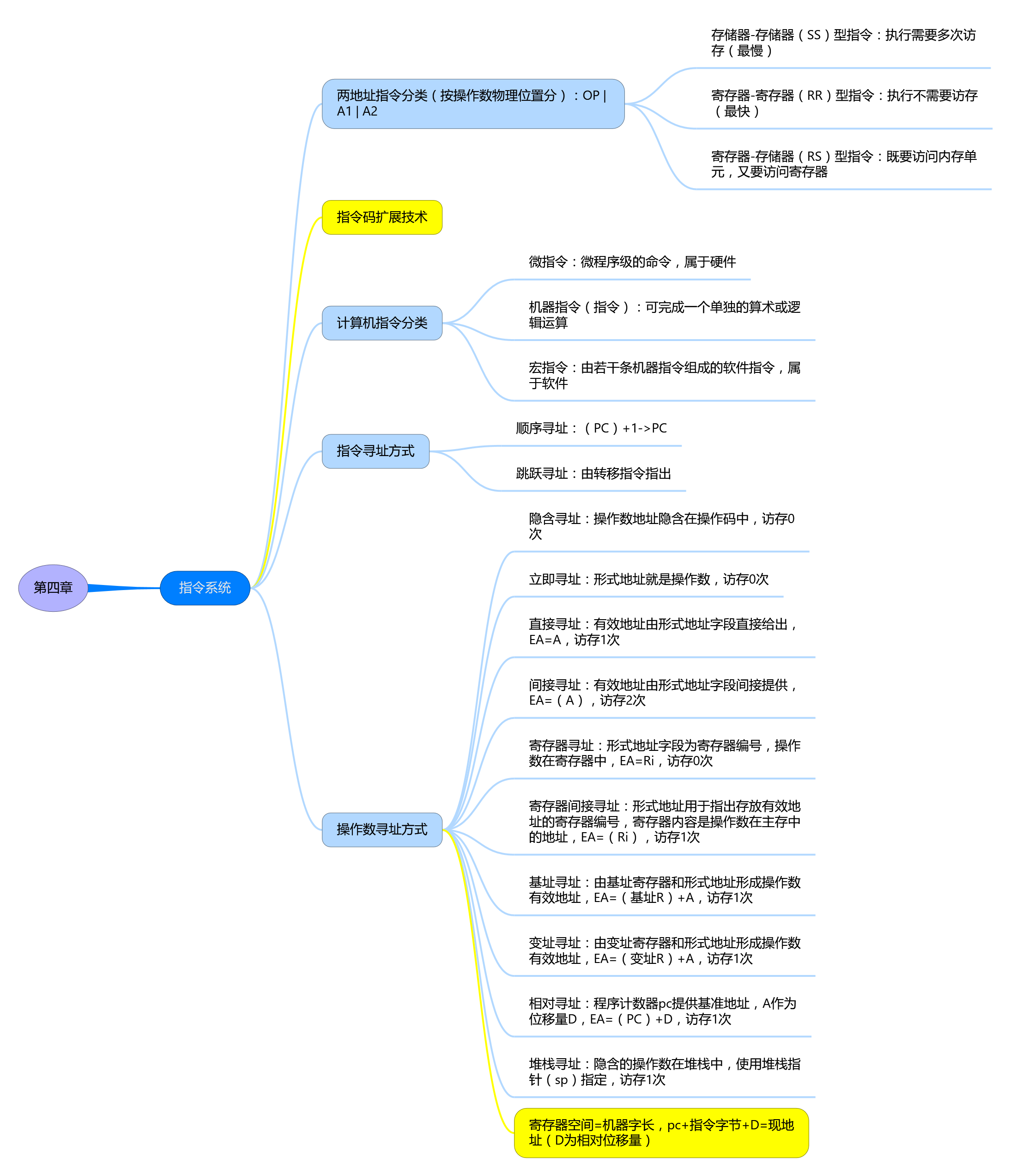 计算机组成原理思维导图