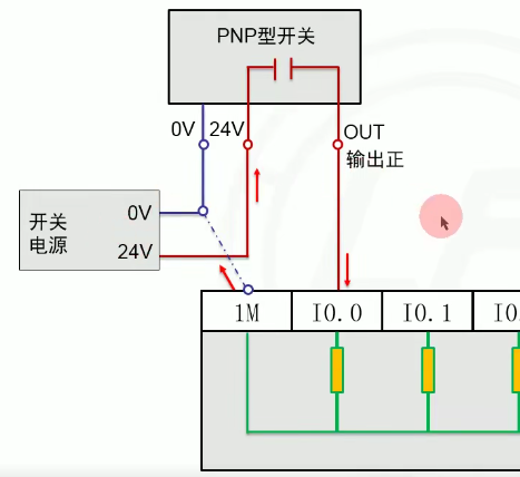 只是帶有正負六,npn型和pnp型傳感器接線1,npn型傳感器,輸出信號為負2