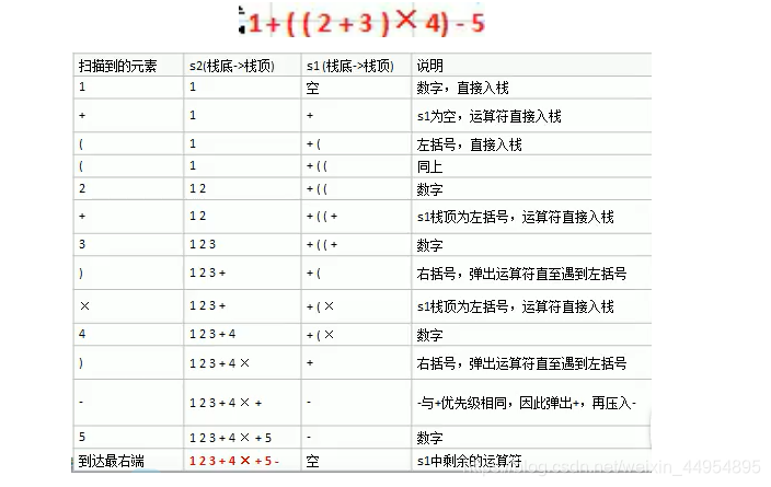 [外链图片转存失败,源站可能有防盗链机制,建议将图片保存下来直接上传(img-FGzn5baS-1615256054814)(C:\Users\HP\AppData\Roaming\Typora\typora-user-images\image-20210308212907977.png)]