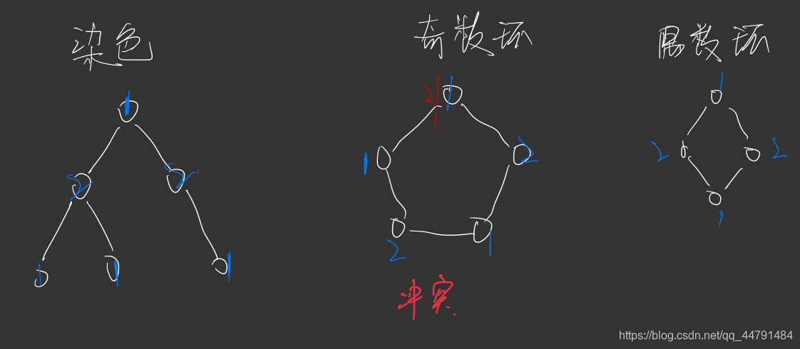 acwing 860 染色法判定二分图