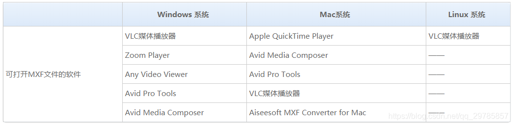 打开mxf文件