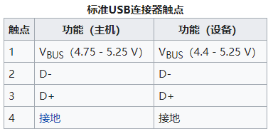 miniusb接线图解引脚图片