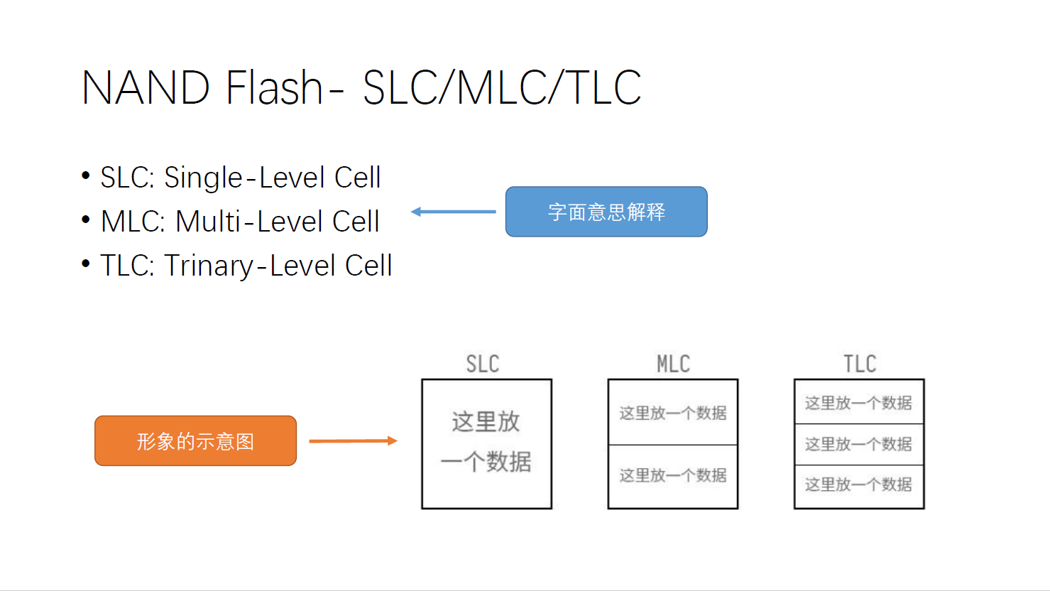eMMC 内部结构 2021-03-09_emmc内部结构-CSDN博客