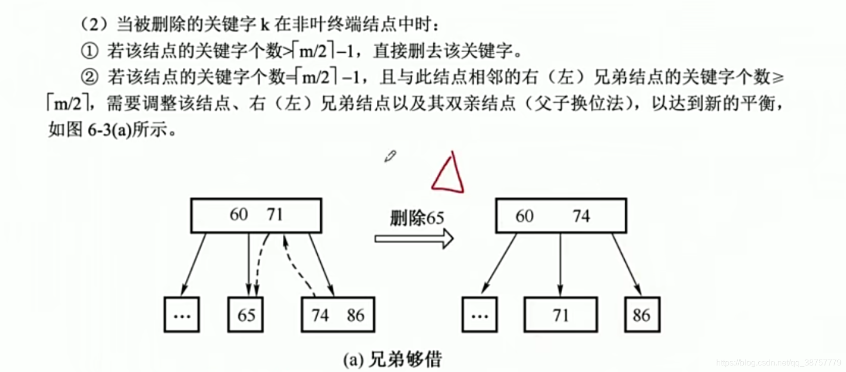 B树的删除