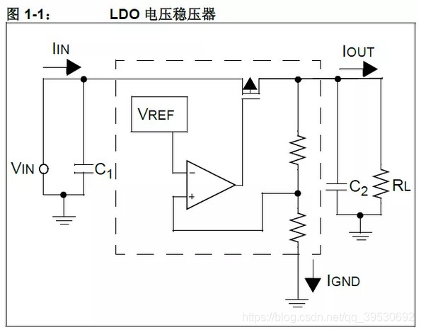 LDO原理图