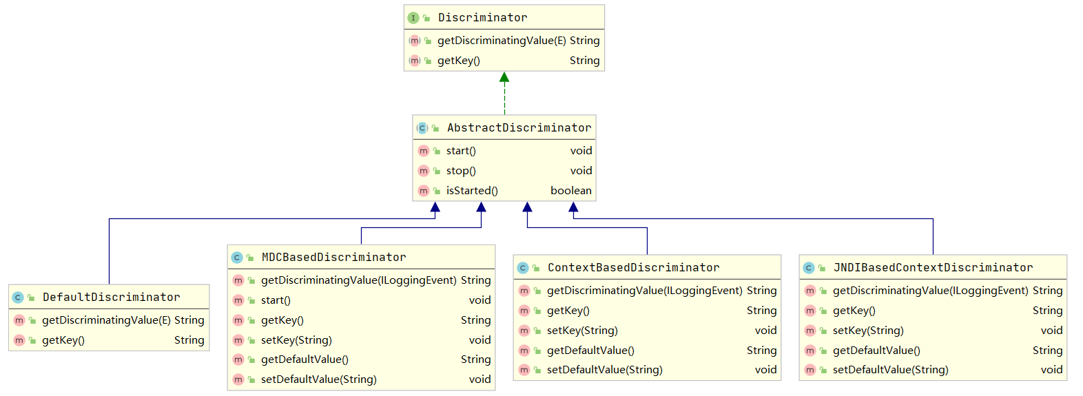 Apache DolphinScheduler征稿