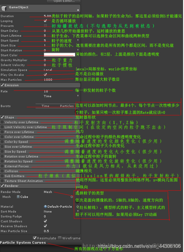 ParticleSystem属性表的参数