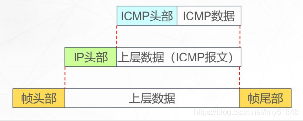 网络层的各项协议