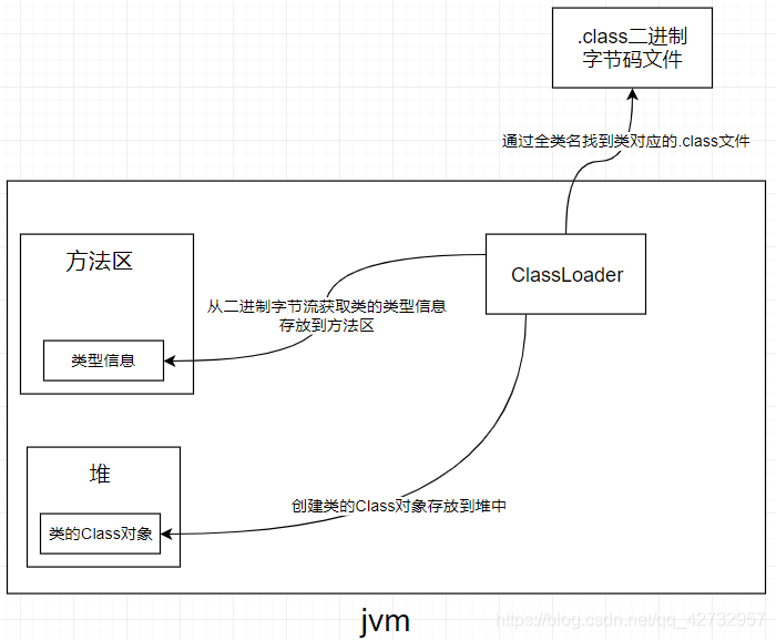 ClassLoder的具体操作