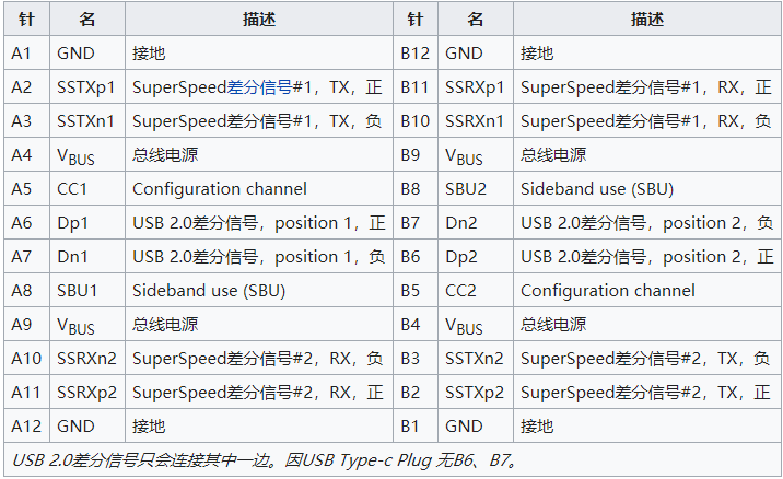 认识USB-TYPEA/B/C/micro/mini