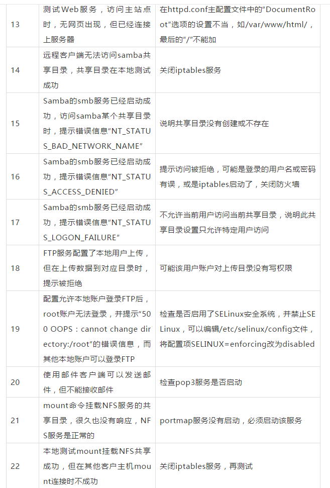 Linux运维排查常见故障_在tmp目录下有大量包含picture_ 的临时文件,每天晚上2 30需要对一天前的文件进行