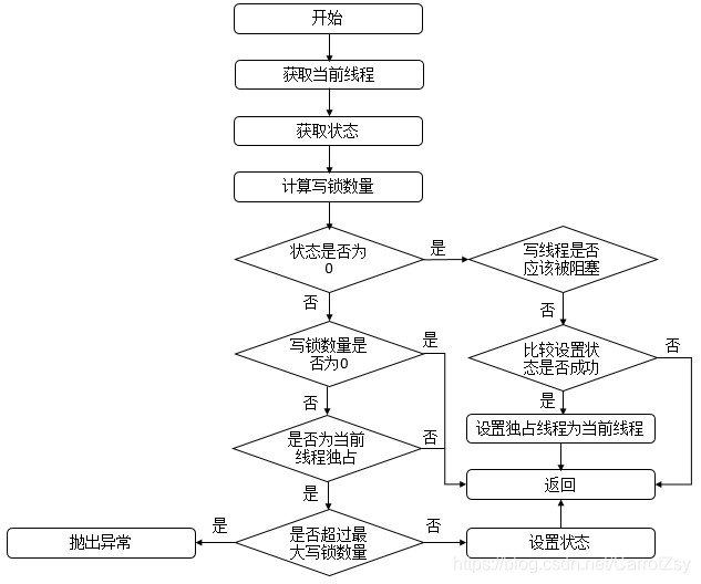 流程图