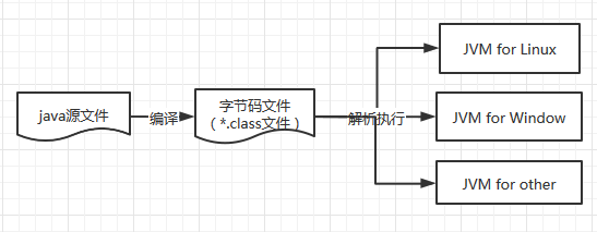 一java程序运行机制