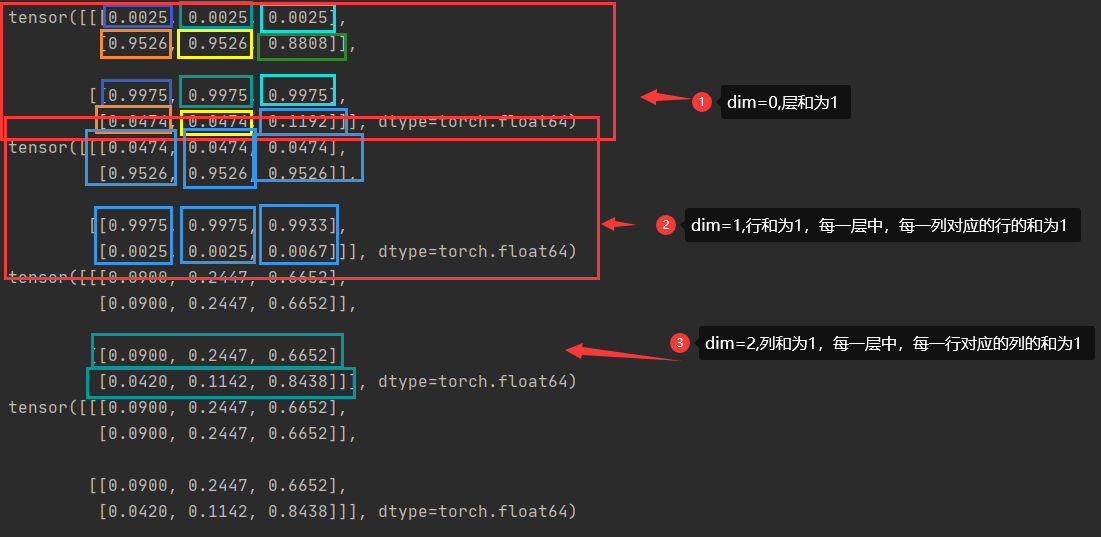 剖析 torch.nn.functional.softmax维度详解CSDN博客