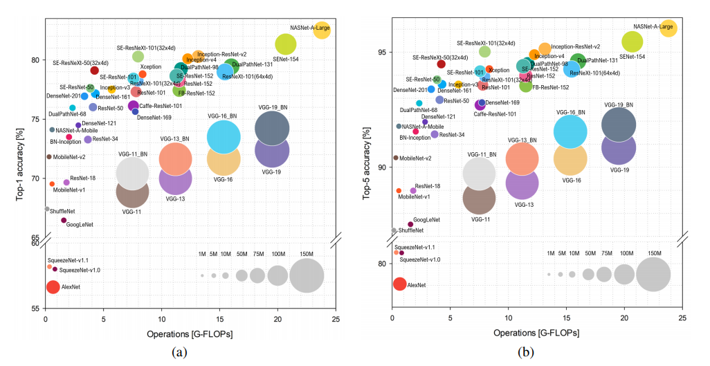 notebenchmarkanalysisofrepresentativedeepneuralnetwork