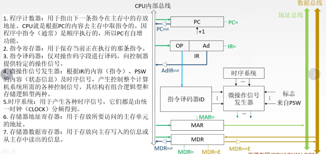 计算机组成原理(8)CPU——基本结构_cpu结构图-CSDN博客