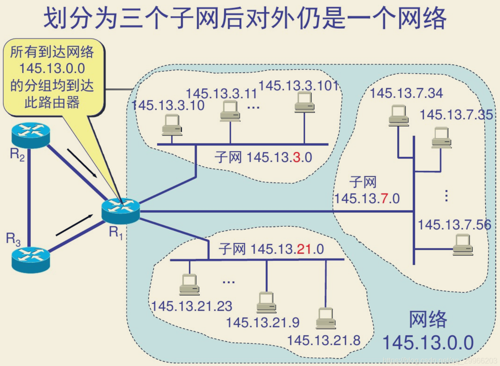  子網的網絡地址和廣播地址_子網掩碼,網絡地址,廣播地址