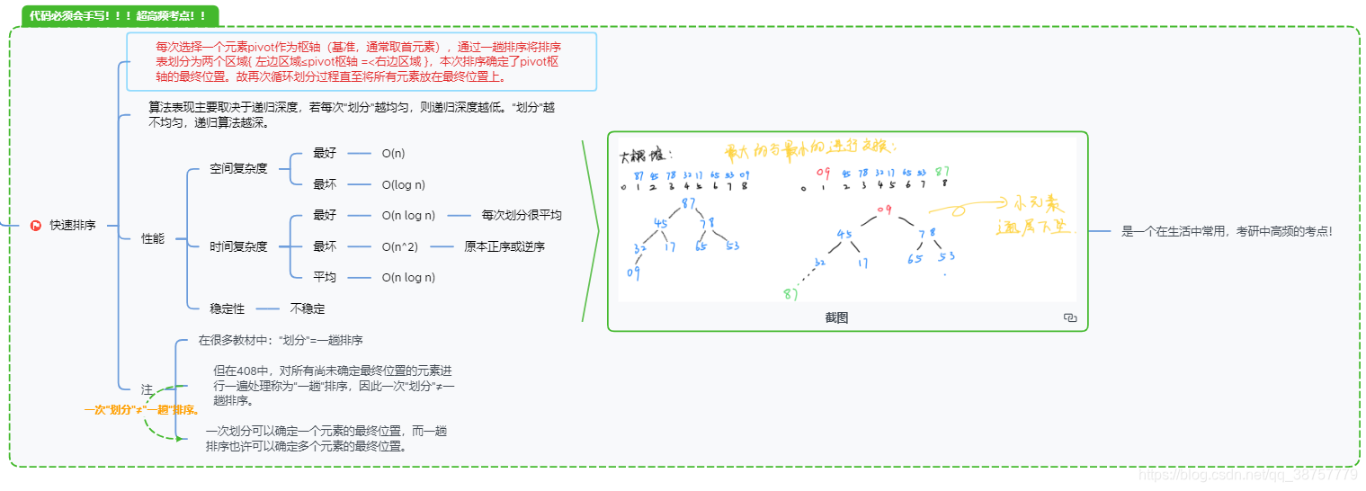 快速排序