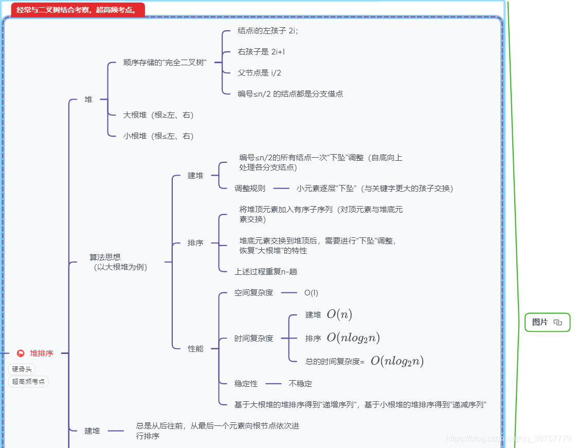 堆排序