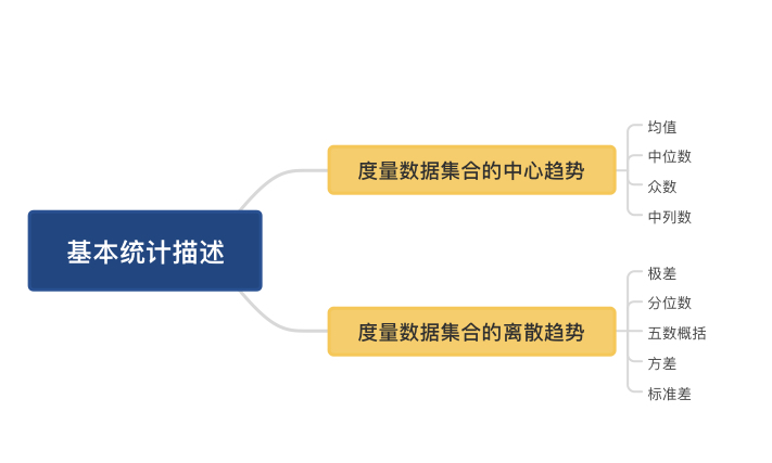 第2章 数据认知与预处理