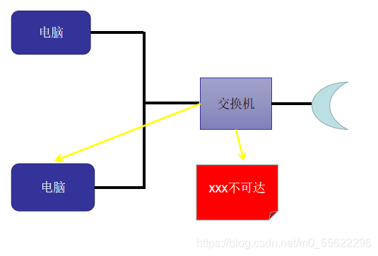 ICMP报错机制