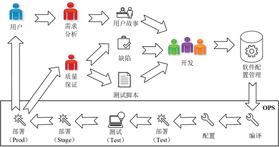 第二章 - 软件开发过程