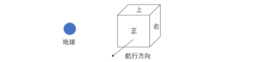 卫星各面示意图