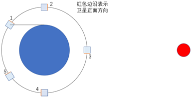 输出功率曲线分界点示意图