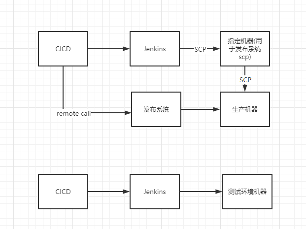 saltstack部署java应用失败无日志——CICD 部署