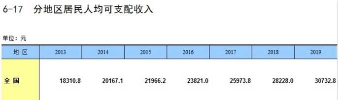 月薪过万遍地都是？数据可视化告诉你6亿人收入低于1000元